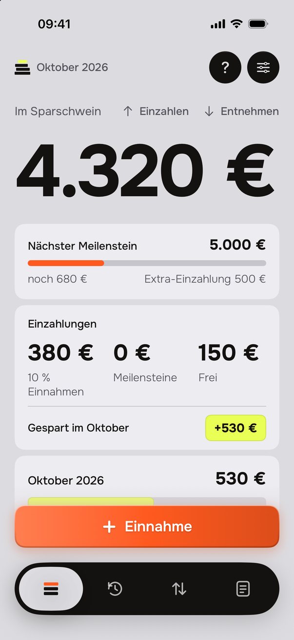 Sparschwein: 4.320&nbsp;€ im Sparschwein, nächster Meilenstein 5.000&nbsp;€ (es fehlen 680&nbsp;€, Extra-Einzahlung 500&nbsp;€). Einzahlungen im Oktober: 10&nbsp;% Einnahmen 380&nbsp;€, Meilensteine 0&nbsp;€, Frei 150&nbsp;€; Gespart im Oktober +530&nbsp;€.