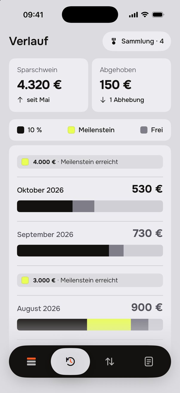 Verlauf: die Monate als Balken, aufgeteilt in 10&nbsp;%, Meilenstein und Frei, mit den erreichten Meilensteinen.