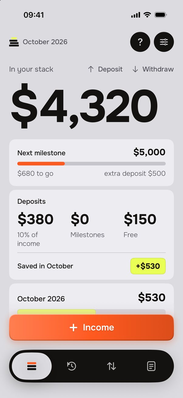 Stack: $4,320 in your stack, next milestone $5,000 ($680 to go, extra deposit $500). October deposits: 10% of income $380, Milestones $0, Free $150; Saved in October +$530.