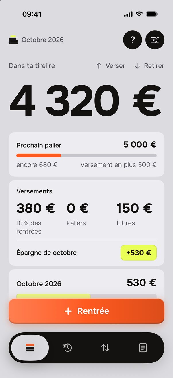 Tirelire&nbsp;: 4&nbsp;320&nbsp;€ dans ta tirelire, prochain palier 5&nbsp;000&nbsp;€ (il manque 680&nbsp;€, versement en plus 500&nbsp;€). Versements d'octobre&nbsp;: 10&nbsp;% des rentrées 380&nbsp;€, Paliers 0&nbsp;€, Libres 150&nbsp;€&nbsp;; Épargne d'octobre +530&nbsp;€.