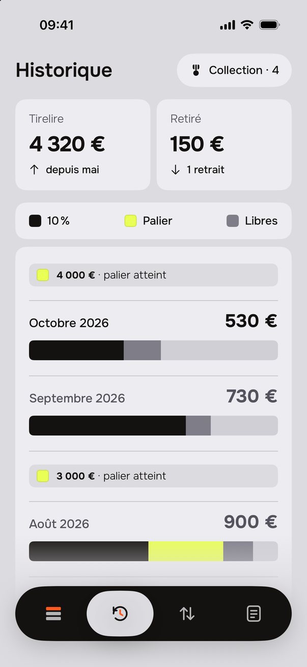 Historique&nbsp;: les mois en barres réparties en 10&nbsp;%, Palier et Libres, avec les paliers atteints.